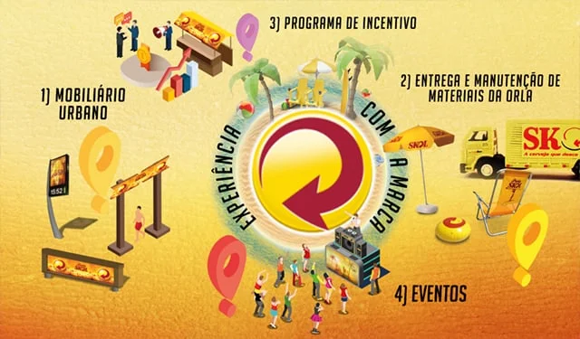 Apresentações Institucionais